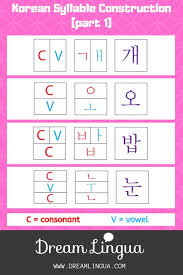 Common Structures Of Korean Syllables Used To Create Words
