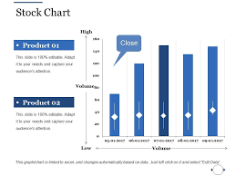 Stock Chart Ppt File Show Powerpoint Presentation