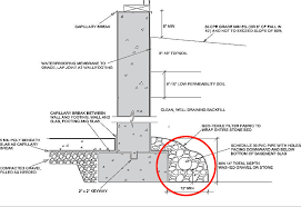 Footing Drain Pipe Building America