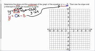 Determine The Slope And Y Intercept Of