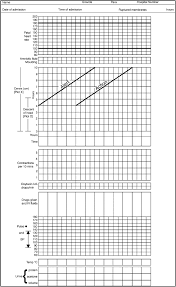Evaluation Of World Health Organization Partograph