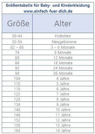 Baby Dress Size Chart Baby And Childrens Clothing Just