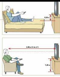 standard distance between sofa and tv