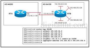 Static Default Routing Administrative Distance Issues