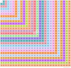 26x26 multiplication table