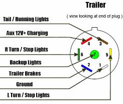 7 way trailer rv plug diagram how