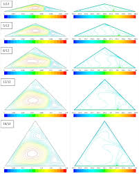 Estimating Roof Pitch Determining Suitable Roof Types