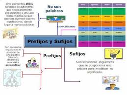 Download Prefijos Y Sufijos En Ingles Pdf