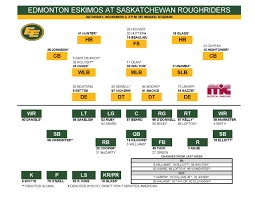 Download The Depth Chart Roster Edmonton Eskimos