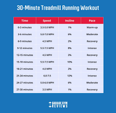30 minute treadmill workout garage