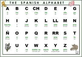 Let's learn the alphabet in spanish and learn the spanish alphabet. Hjcreji8ovw Jm