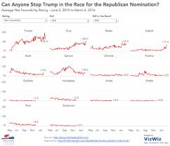 Can Anyone Stop Trump In The Race For The Republican Nomination