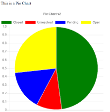 Pie Charts Pshtml