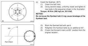 flywheel bolt torque spec scionlife com