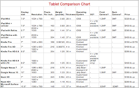 Tablet Buying Guide Comparing Major Brands Specs Features