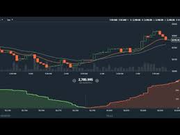 Live Streaming Gdax Coinbase Usd Btc Chart Movements On