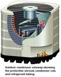 hvac coil cleaning