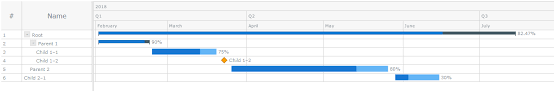 How To Create A Simple Gantt Chart Using Javascript