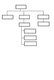 Vertical Display Of Leaves In Org Chart Issue 47 Google