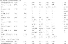 comparison between spirometric values