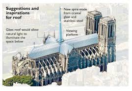 We've put together this amazing list of notre dame lesson plans and related activities and crafts so you can pick and choose different areas of to. 17 Artists Suggest Notre Dame Cathedral Reconstruction Designs Bored Panda
