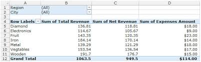 how to pivot table calculated field in