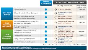 Flawed Logic Behind Microsofts Virtualization And Private