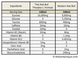 original thai red bull energy drink