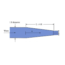 Water Flow In The Nozzle Shown