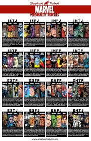 Personality Profiles According To Marvel Characters Marvel