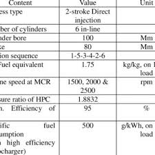 two stroke sel engine