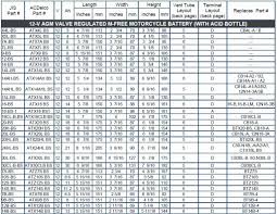 Car Battery Cross Reference Chart Pdf Bedowntowndaytona Com