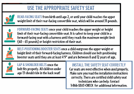 Child Safety Seats How To Install