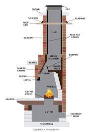 The Damper On A Fireplace