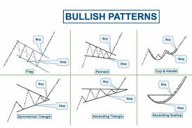 In the world of crypto trading, recognizing patterns can yield more than insights. Image Result For Bullish Patterns