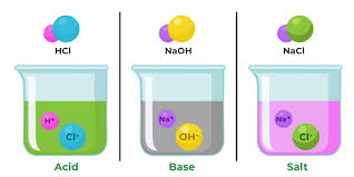 Acids Bases And Salts Definition
