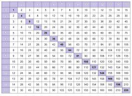 6 printable multiplication table 1 15