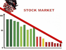 Stock market situation with pe sign growing investment risk. Stock Market Crash Gifs Tenor