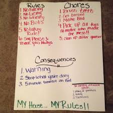 Image Result For House Rules And Consequences Chart Rules