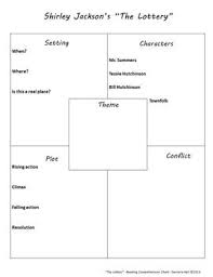 Comprehension Chart The Lottery By Shirley Jackson