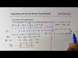Parametric Equation Of Circle Family