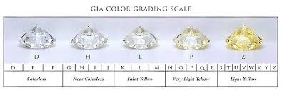 Are Fancy Yellow Diamonds More Expensive Diamond