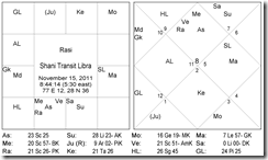 Vedic Astrology Consultancy Research The Forthcoming