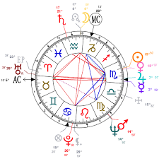 Astrology And Natal Chart Of Charles Manson Born On 1934 11 12