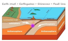earth s interior structure layers and
