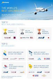 The Best Airlines in the World 2021 ...