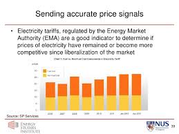 Liberalized Electricity Markets A Case Study Of Singapore
