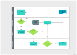 Student Application Flowchart Flow Of The Application