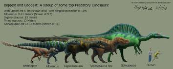In Love With Geosciences Predatory Dinosaur Size Chart