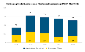 mae undergraduate admissions